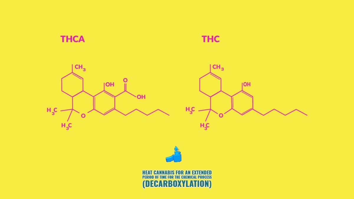 THCa to THC Decarboxylation